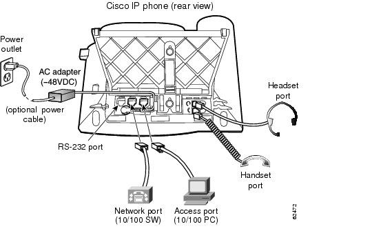 آی پی فون سیسکو مدل CP-7970G استوک تمیز - Image 3